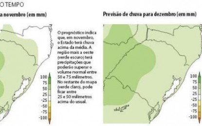 Maiores quebras na safra gaúcha não ocorreram em ano de La Niña, aponta pesquisa