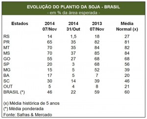 plantio_soja_safras_1011