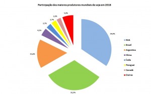 soja-mundo-fev-18