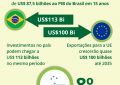Acordo Mercosul-UE prevê eliminação de tarifas para diversos produtos agrícolas